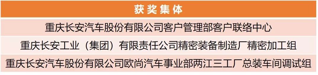 【附完整表彰名单】快来看！兵装青年荣誉大丰收！