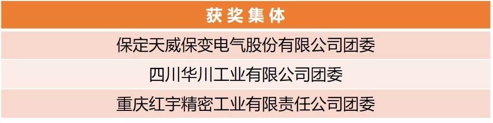 【附完整表彰名单】快来看！兵装青年荣誉大丰收！